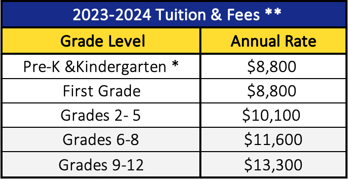 Tuition & Fees - Timothy Christian School